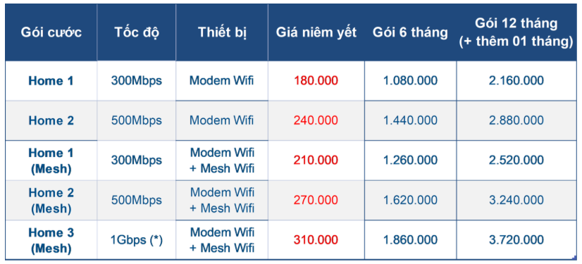 1764229024_vnptnettrunglap.png