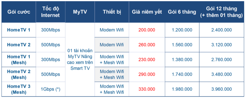 1764513189_combovnpttrunglap.png