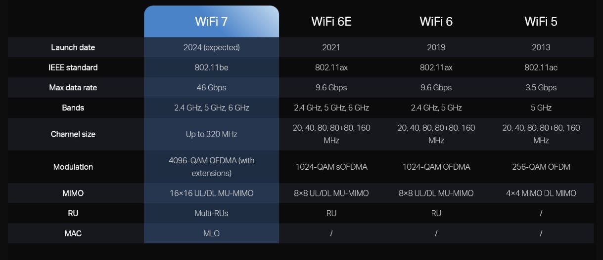 1764658472_wifi-7-la-gi6.jpg