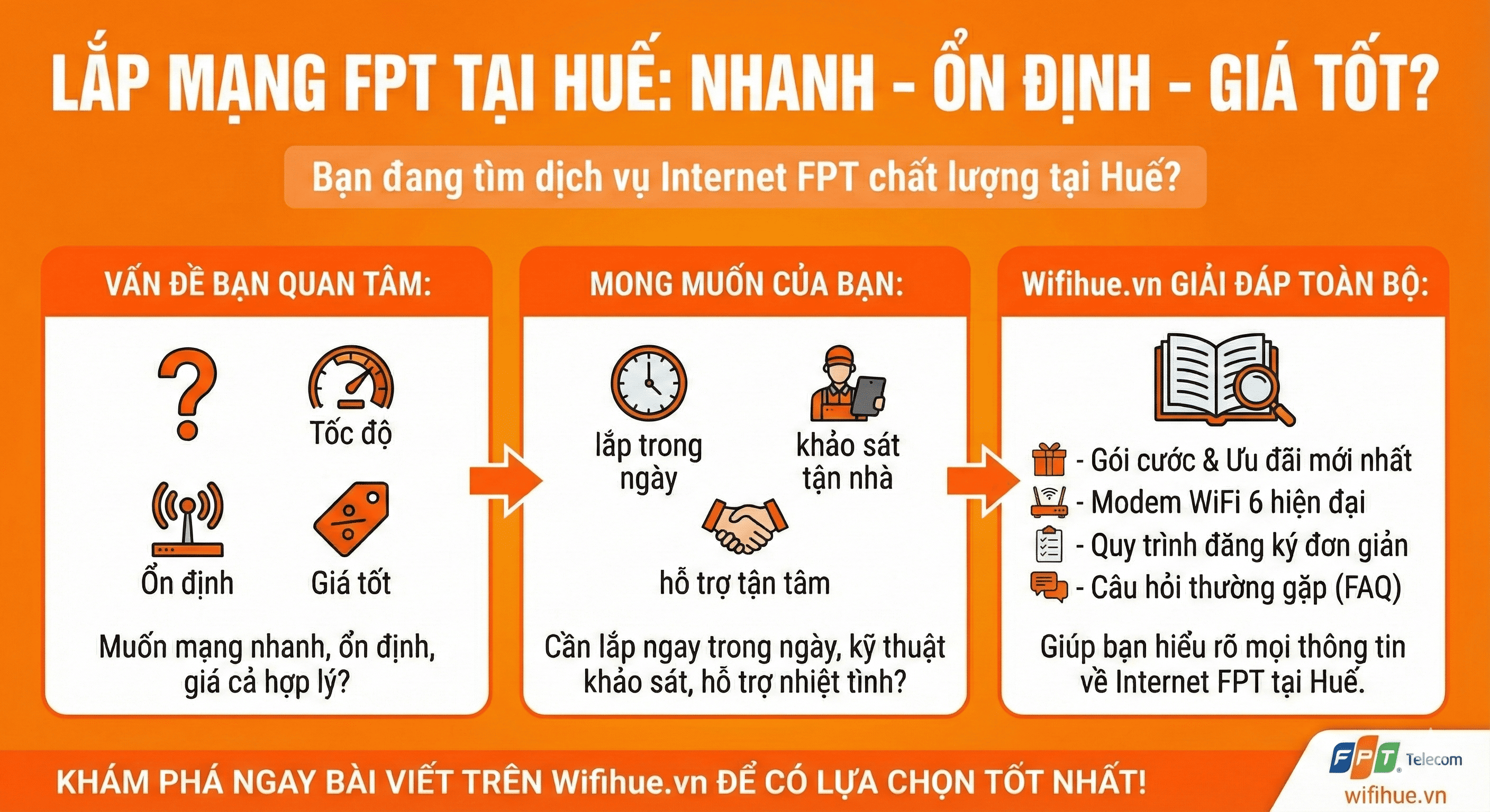 lap mang fpt tai hue