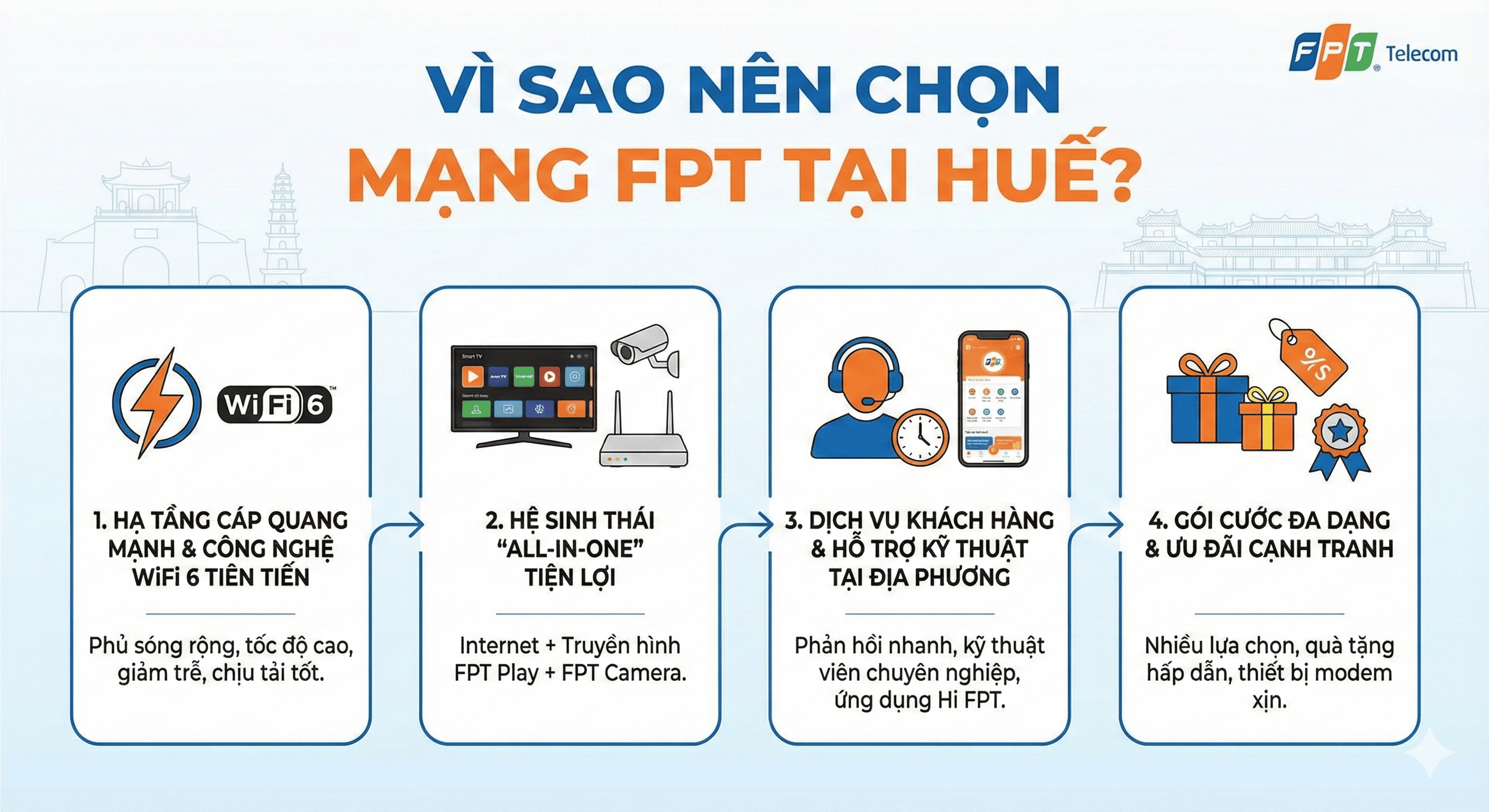 lap mang wifi tai hue