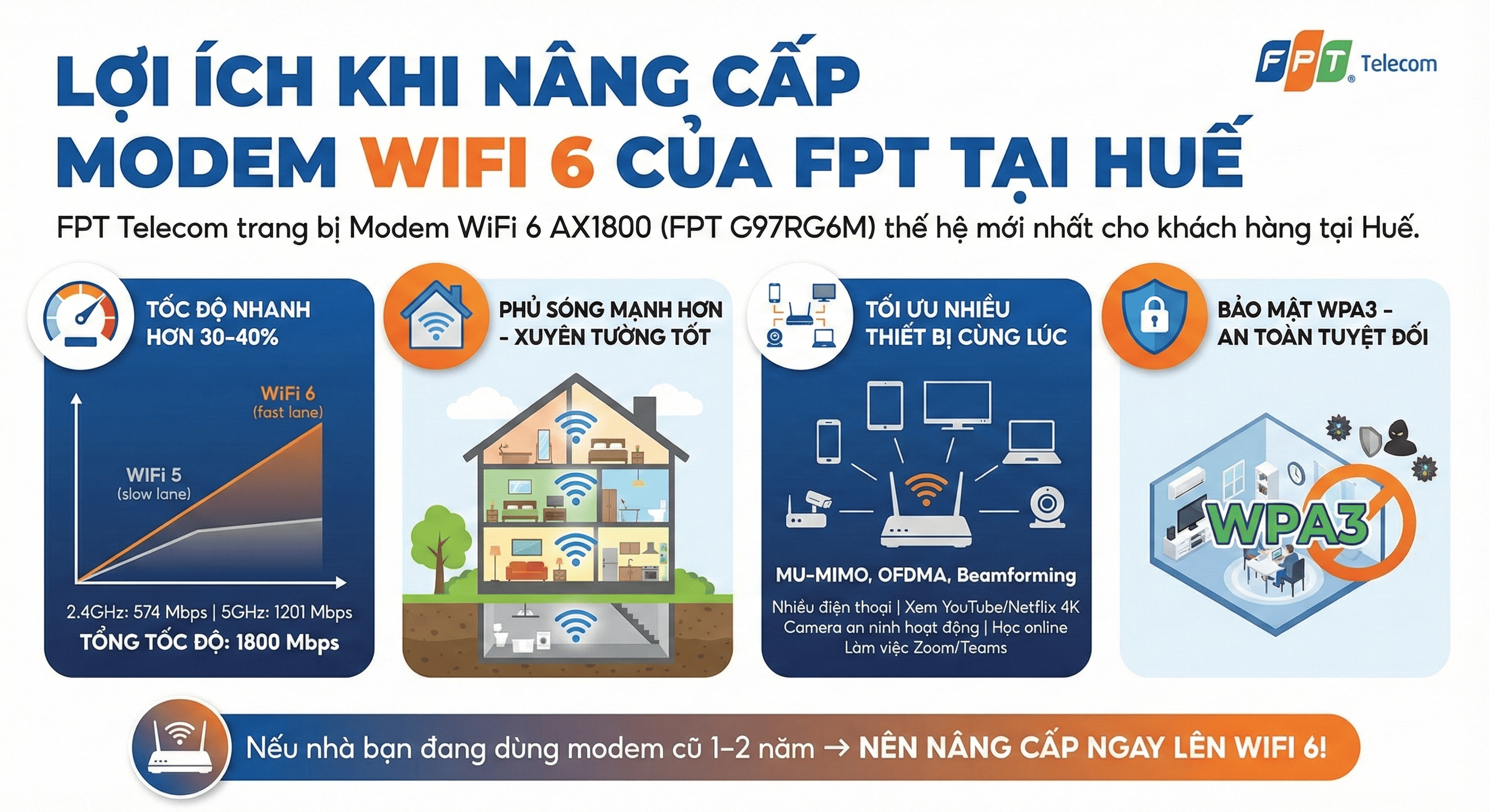 lap mang internet tai hue