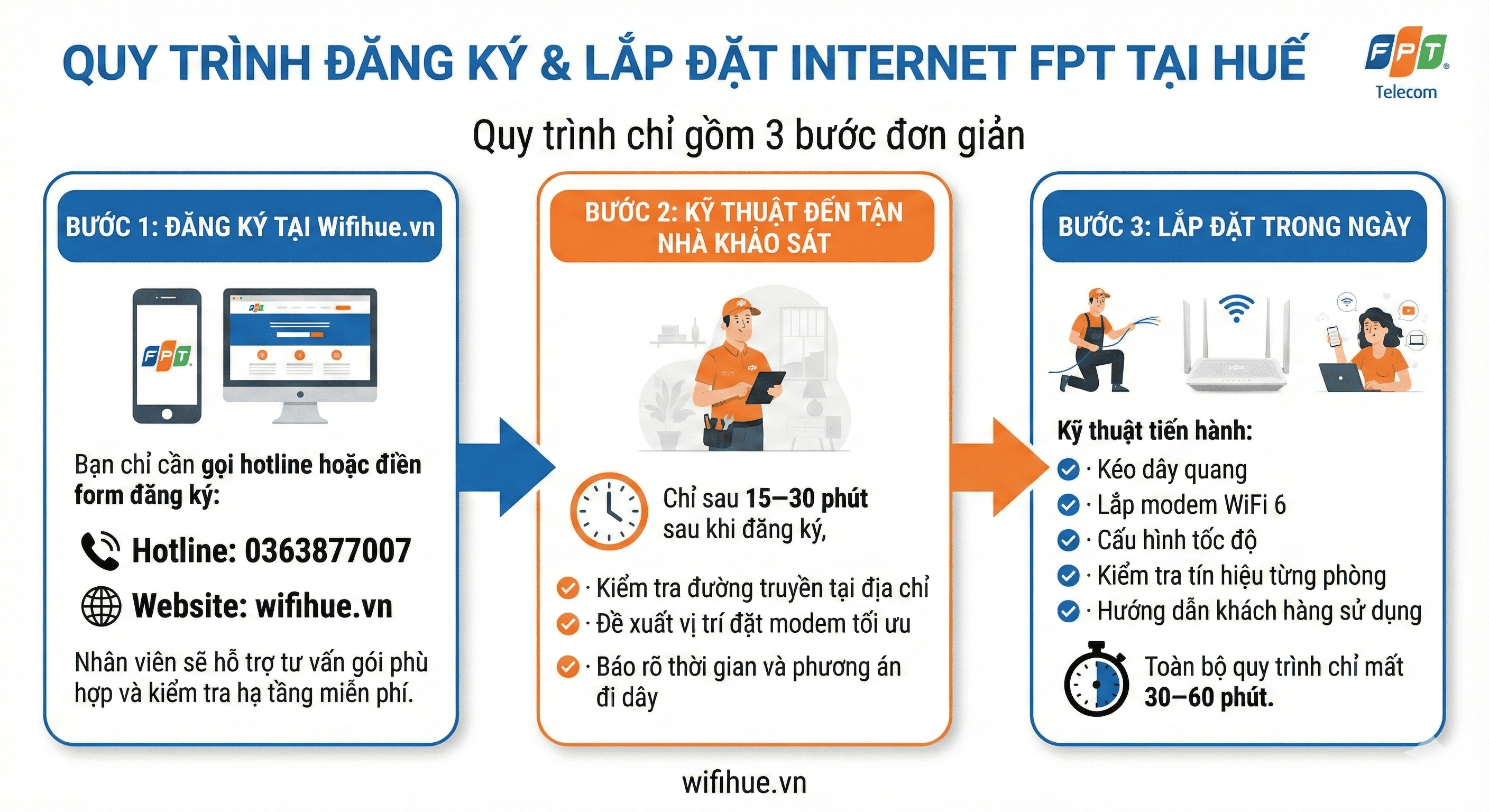 lap mang internet tai hue