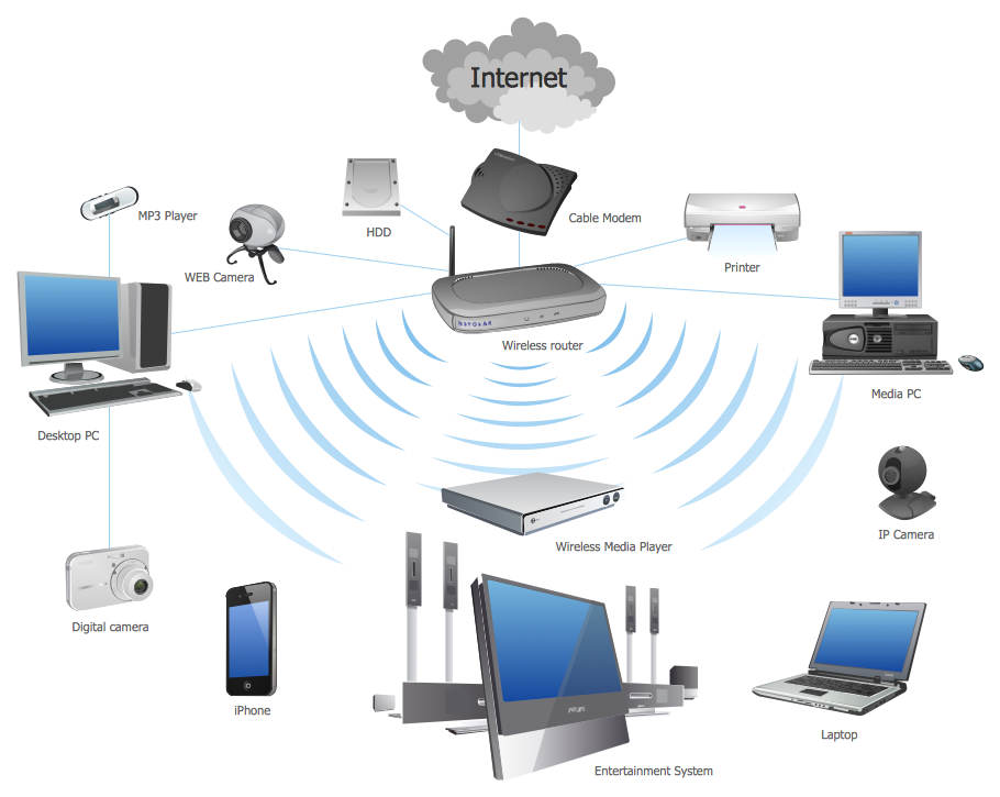 1765296733_Tai-sao-wifi-yeu.png