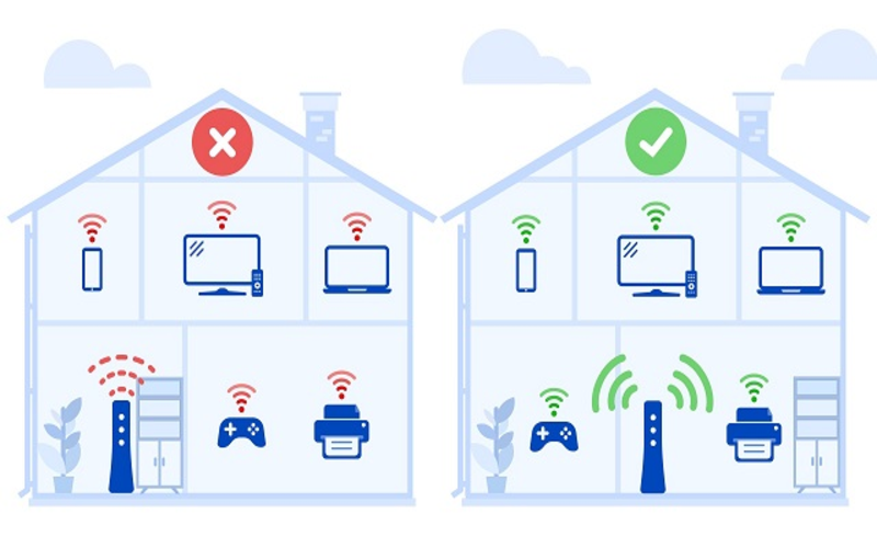 tại sao wifi đầy nhưng mạng yếu