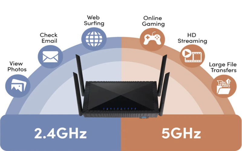 tại sao wifi đầy nhưng mạng yếu