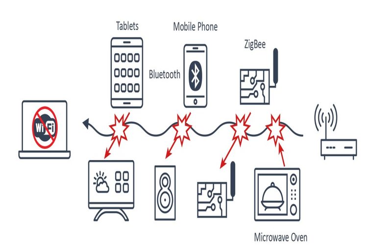 điện thoại bắt wifi kém