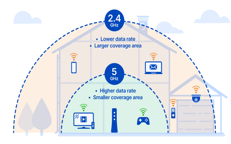 điện thoại bắt wifi kém