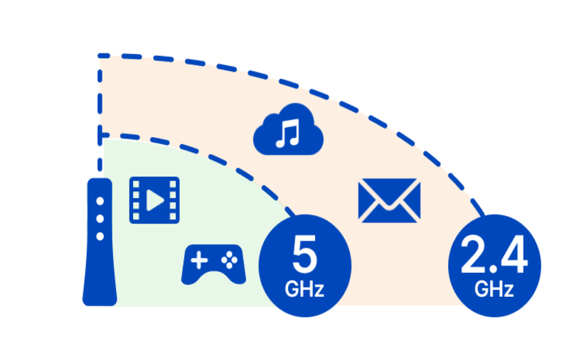 laptop kết nối wifi yếu