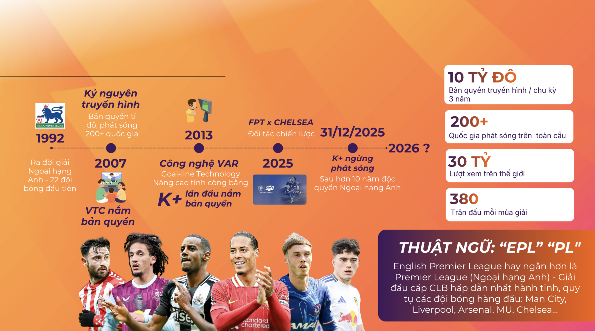 1765442280_xem-ngoai-hang-anh-2026-tren-fpt-play-tai-lam-ong-ban-quyen-chinh-thuc1.png