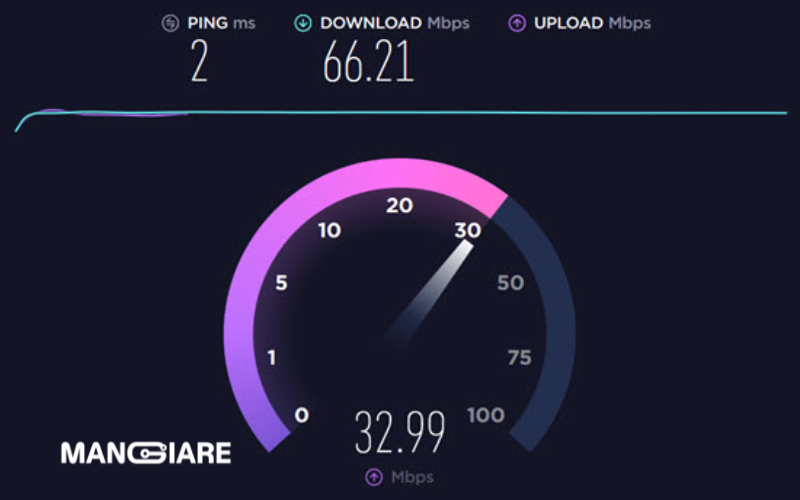 test internet speed fpt