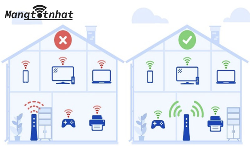 mạng fpt chập chờn