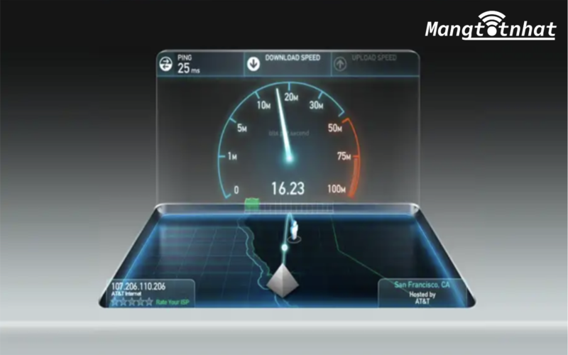 tốc độ đường truyền internet