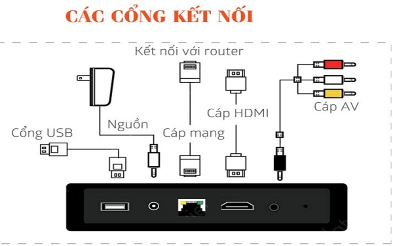 bảng giá cước truyền hình fpt