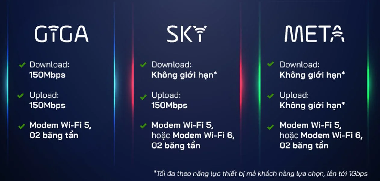 Bảng giá gói cước FPT Giga, Sky và Meta tại quận Hải Châu