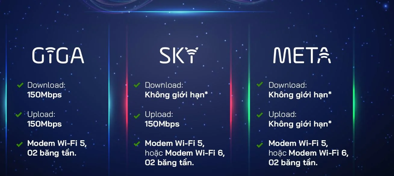 Bảng giá internet FPT Wifi 6 cho gia đình tại Thanh Khê