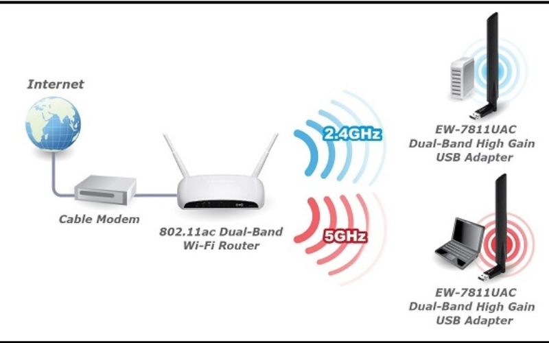 cách đổi mật khẩu wifi