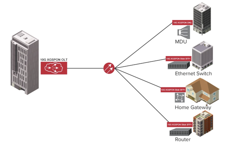 Công nghệ XGSPON là gì