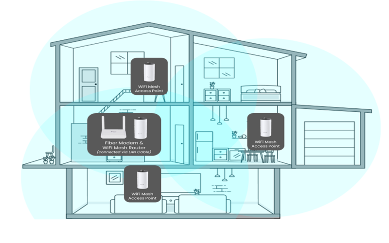 Lắp Wi-Fi FPT Đà Nẵng