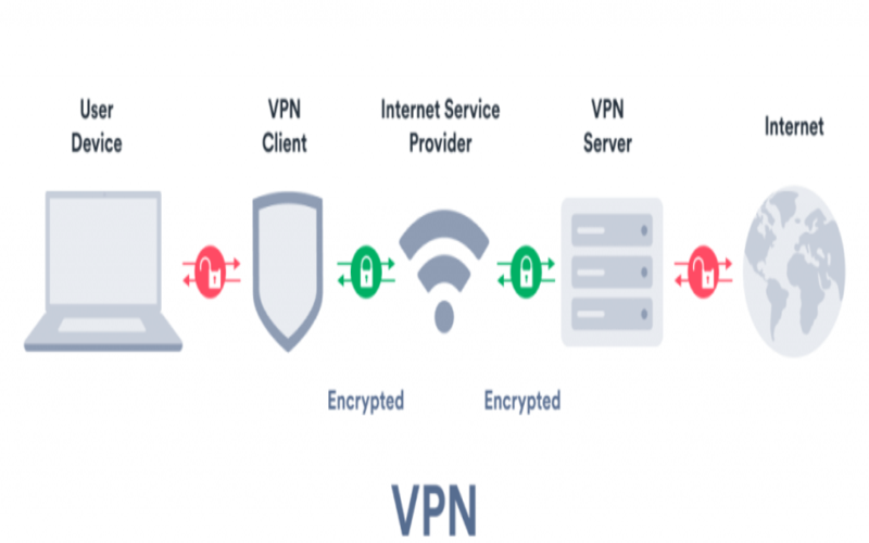 3 cách vào web bị chặn trên iPhone