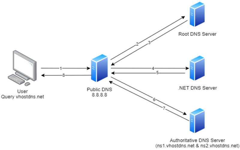 kết nối internet cho máy tính bàn