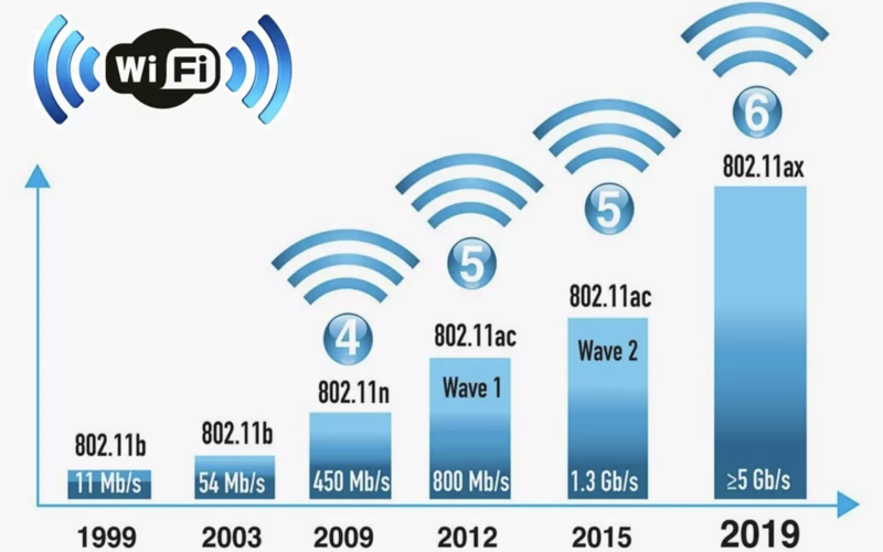 Chiến lược trải nghiệm khách hàng ở FPT Telecom
