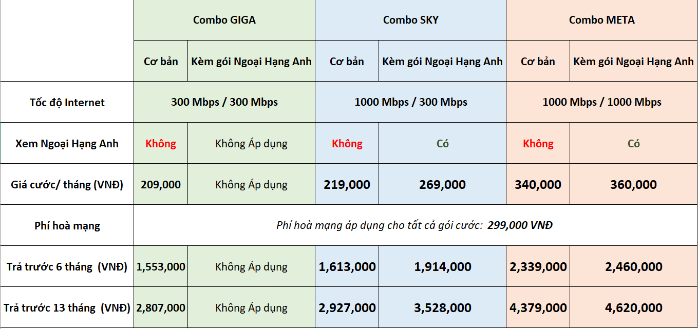 bảng giá Combo Ngoại hạng Anh