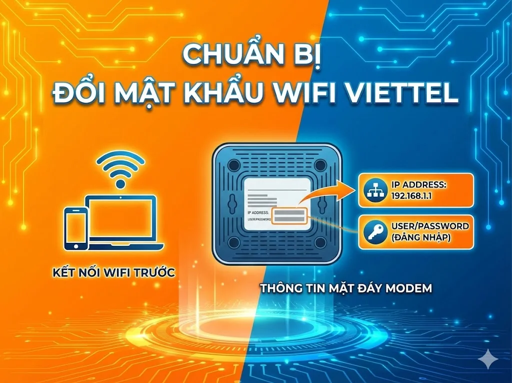 Xem IP và mật khẩu đăng nhập ở tem đáy modem