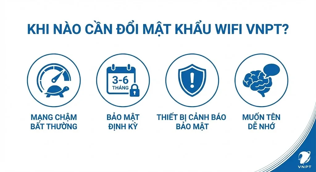 Nên đổi mật khẩu Wifi VNPT khi mạng chậm hoặc định kỳ 6 tháng