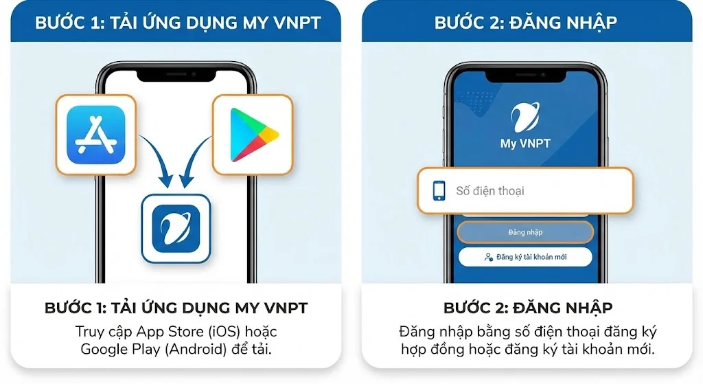 Tải ứng dụng My VNPT trên App Store hoặc Google Play để đổi mật khẩu wifi