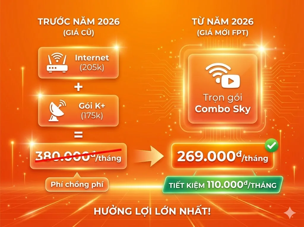 Tiết kiệm 110.000đ/tháng khi chuyển từ K+ sang Combo FPT