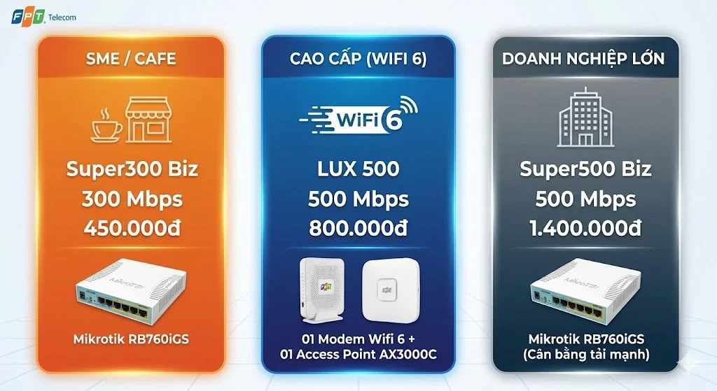 Bảng giá Internet FPT doanh nghiệp chịu tải lớn