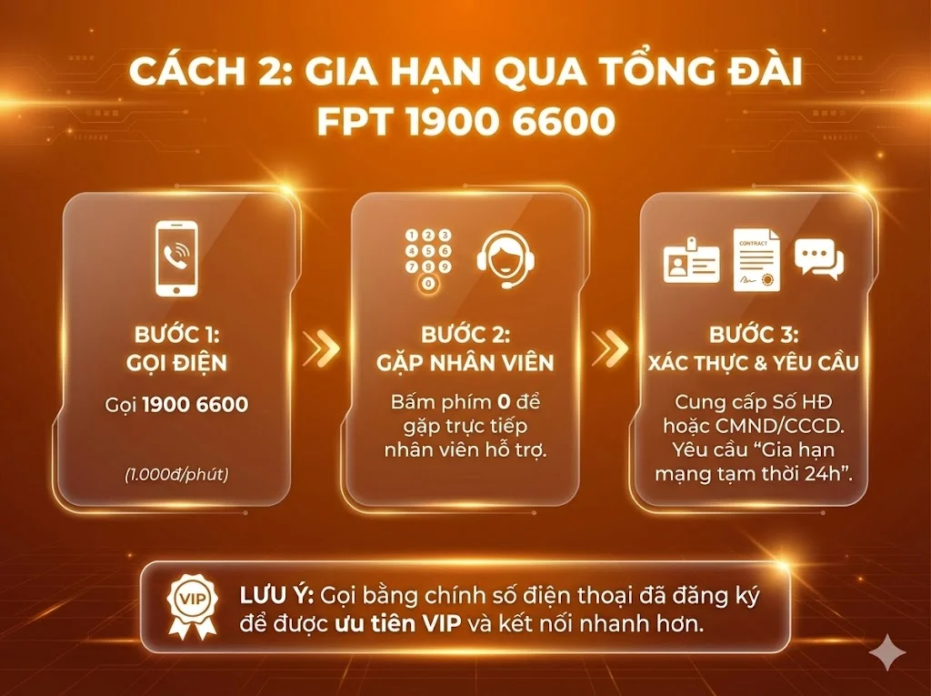 Liên hệ tổng đài 1900 6600 để gia hạn mạng tạm thời