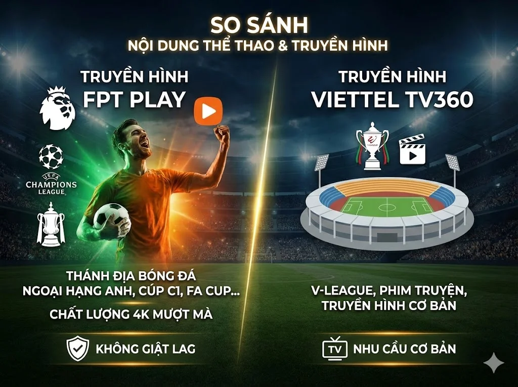 So sánh mạng Internet Viettel và FPT về kho truyền hình và thể thao