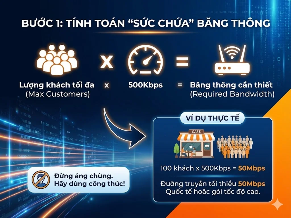 Tính toán băng thông cần thiết cho Wifi Marketing dựa trên số lượng khách