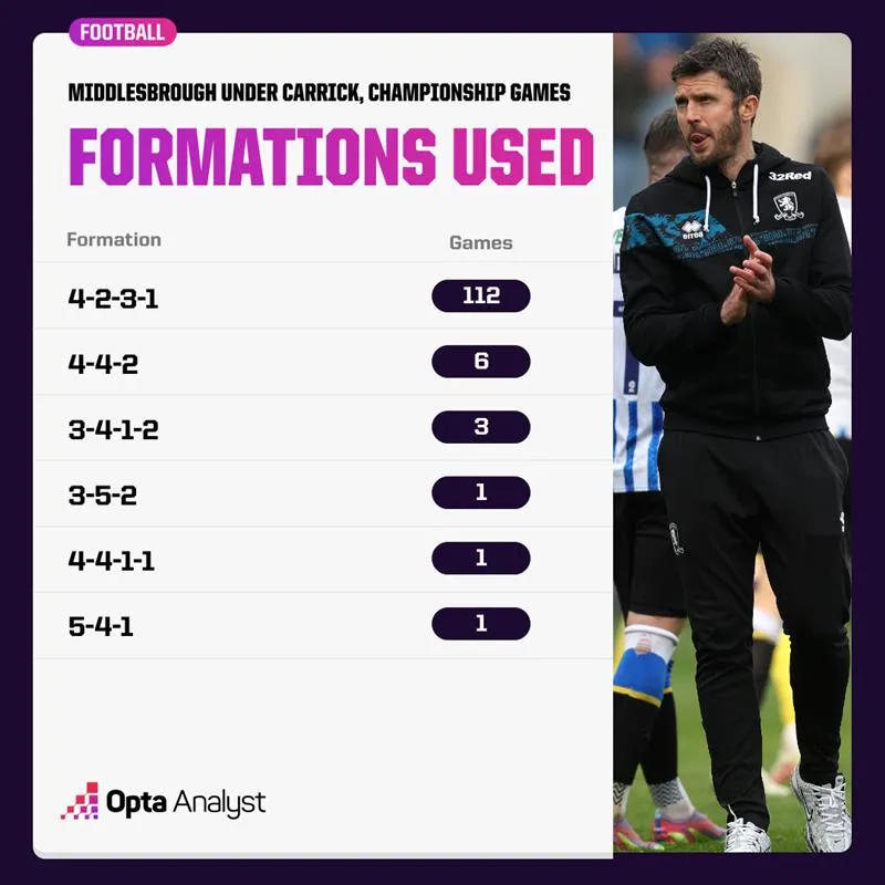 1768623391_michael-carrick-formations-used-3011jpg-1768403221562-1768403221848418130253.webp