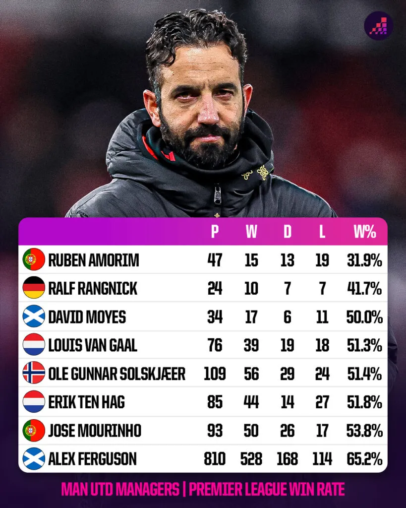 1768623429_ruben-amorim-vs-man-utd-managers-819x1024-2262jpg-1768403236936-1768403237106501171096.webp