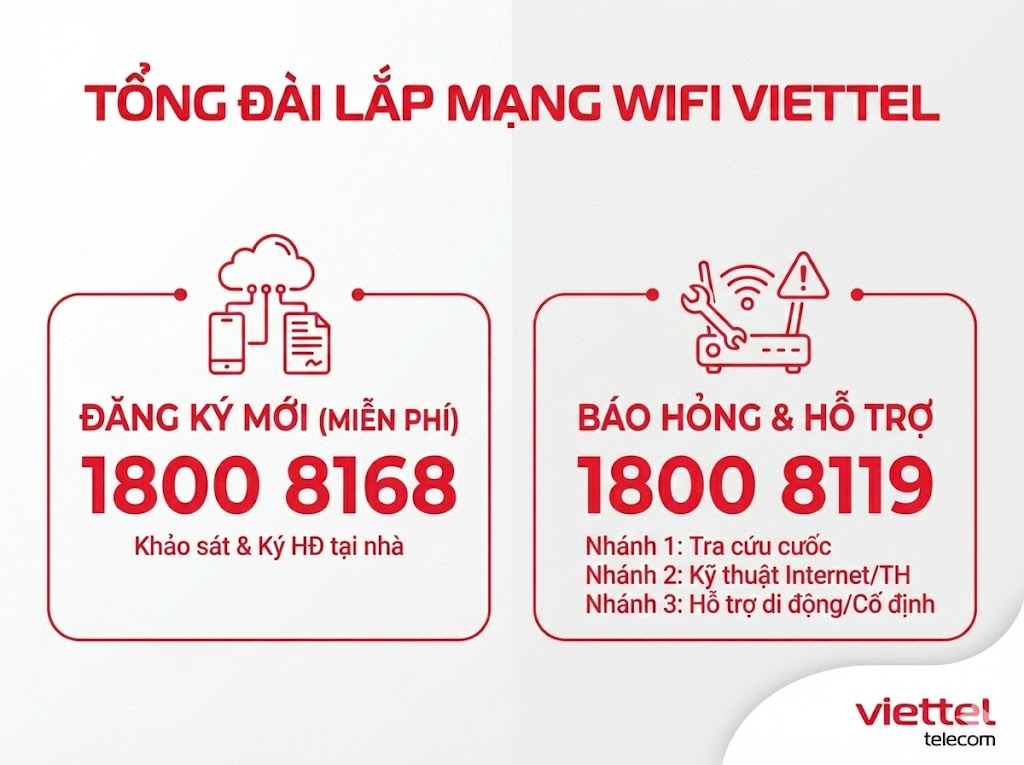 Số tổng đài lắp mạng Wifi Viettel chính thức