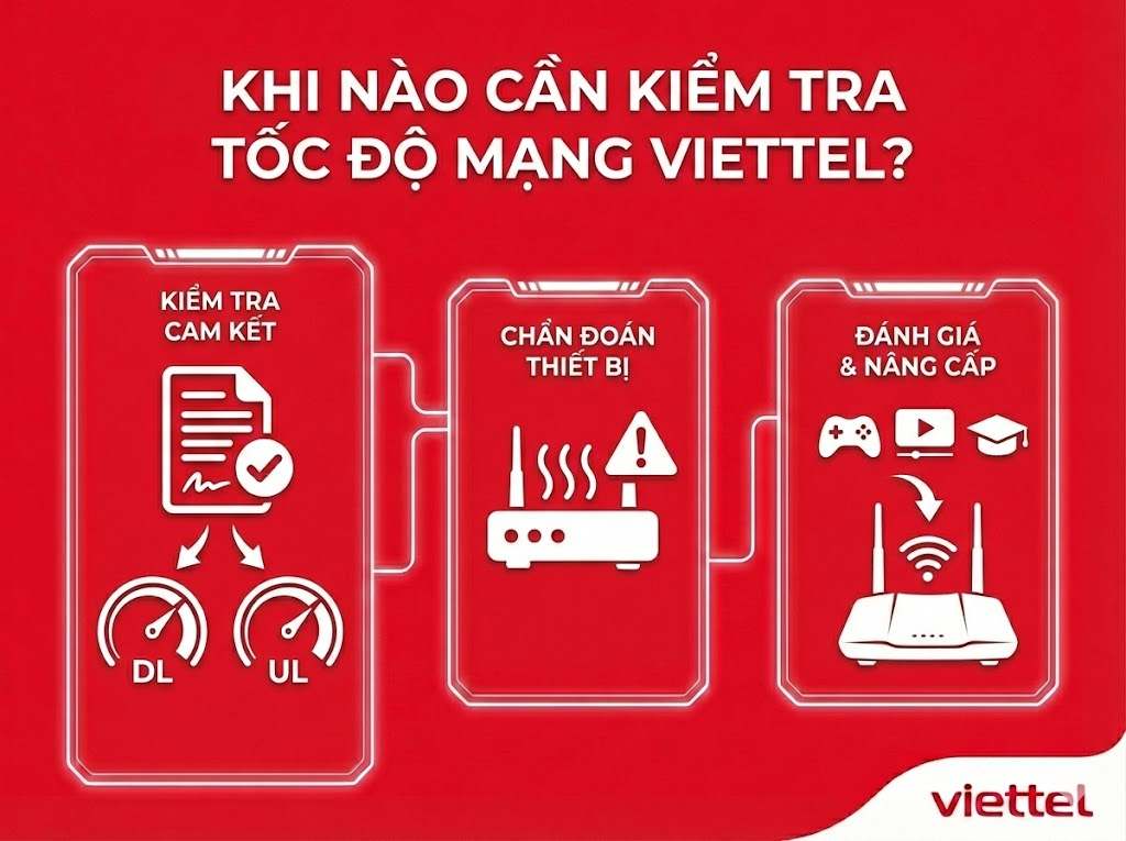 3 thời điểm nên kiểm tra tốc độ mạng Viettel định kỳ