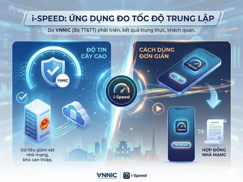 Ứng dụng i-Speed đo tốc độ mạng VNPT do Bộ TT&TT phát triển