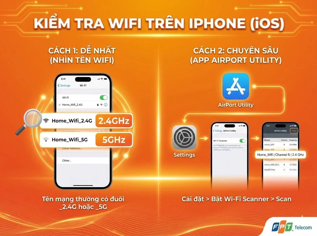Cách kiểm tra Wifi 2.4GHz hay 5GHz trên iPhone bằng AirPort Utility
