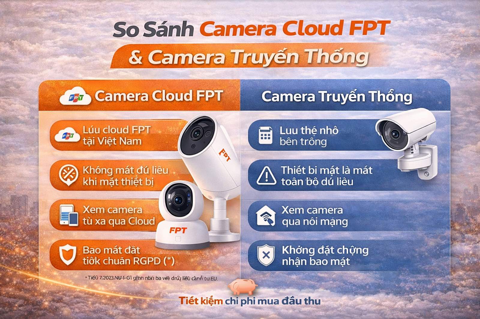 Camera Cloud FPT