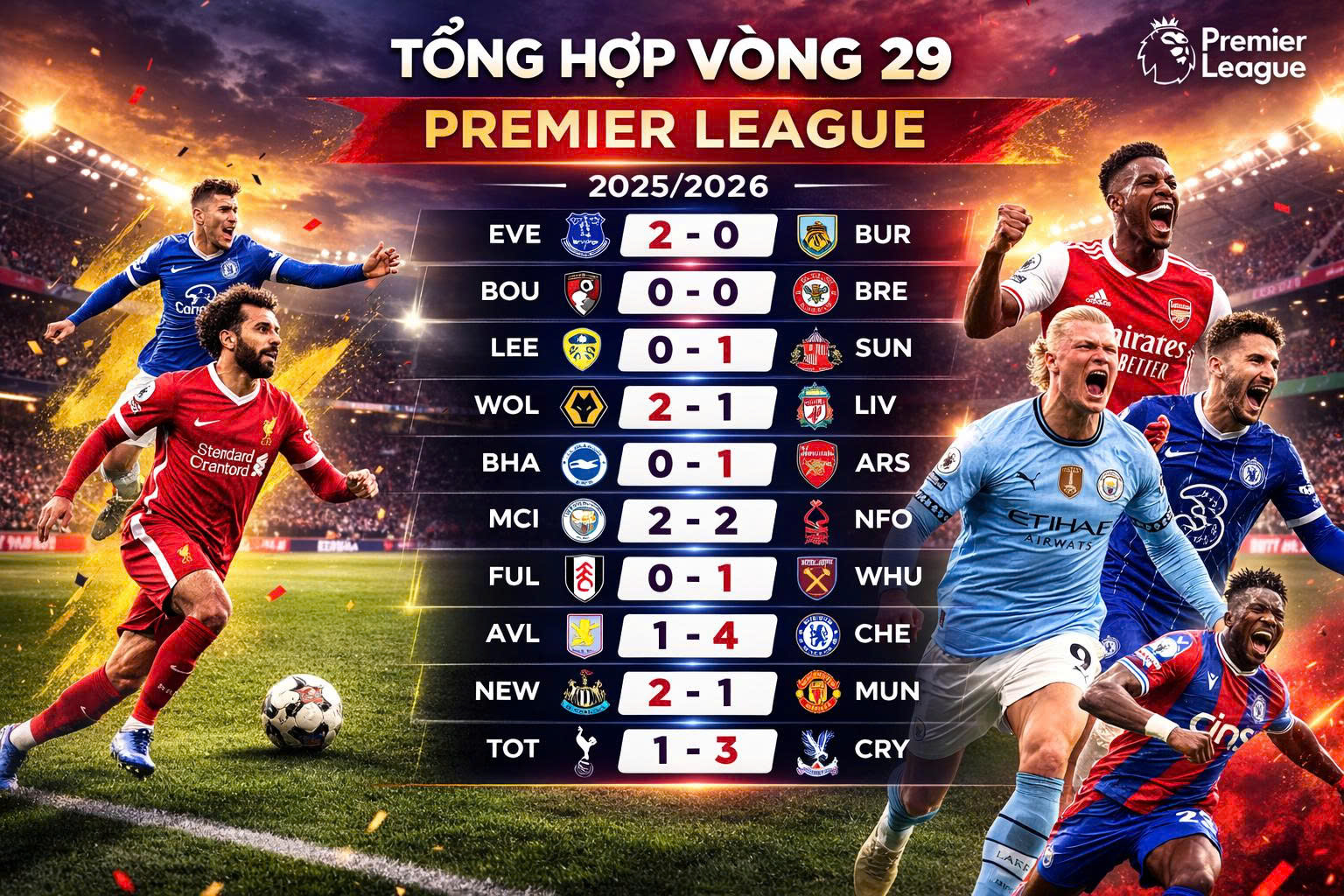 Tổng Hợp Vòng 29 Ngoại Hạng Anh: Arsenal Giữ Ngôi Đầu, Cuộc Đua Top 5 ...