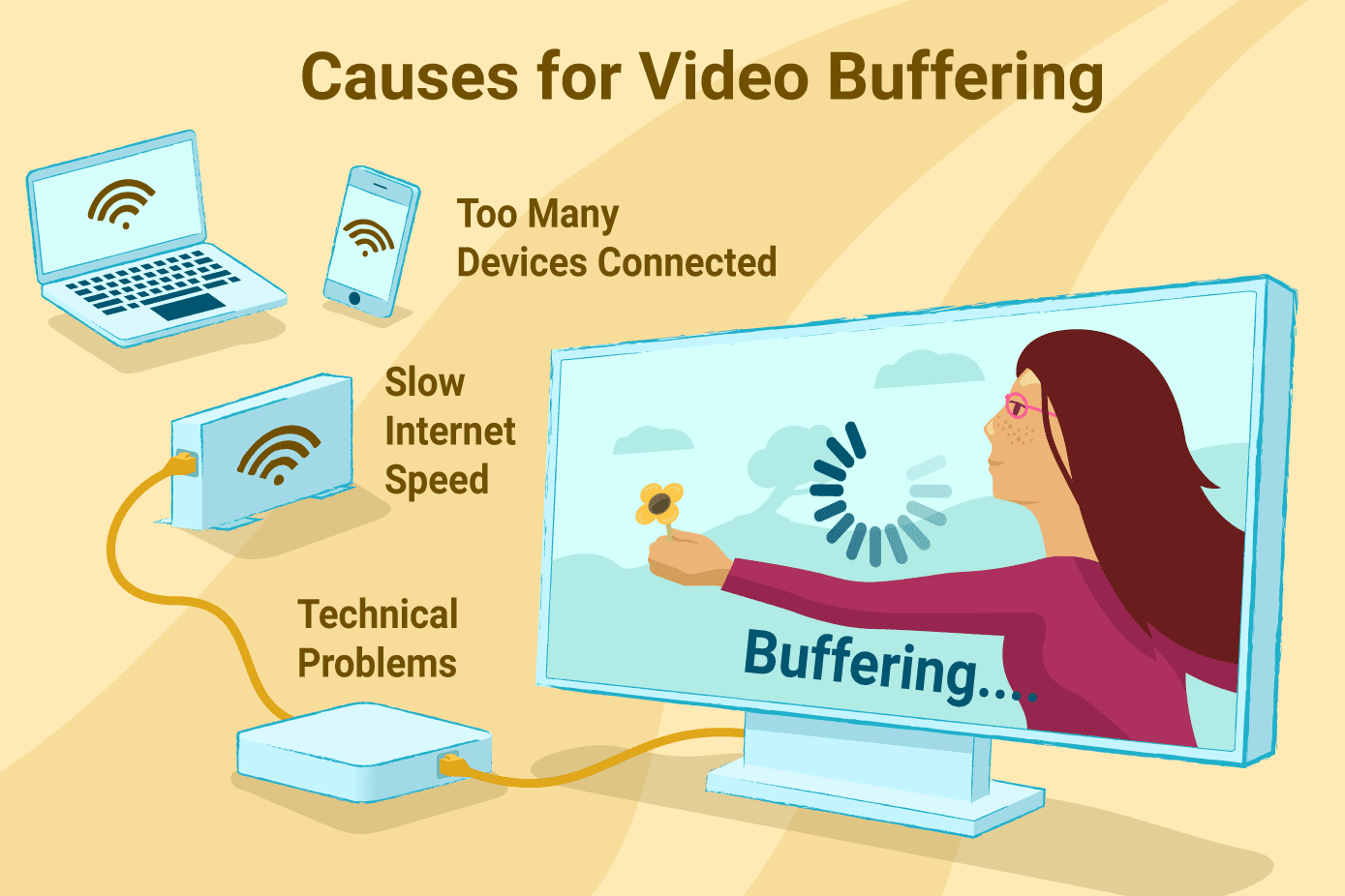 WiFi chậm nguyên nhân và cách khắc phục mạng gia đình