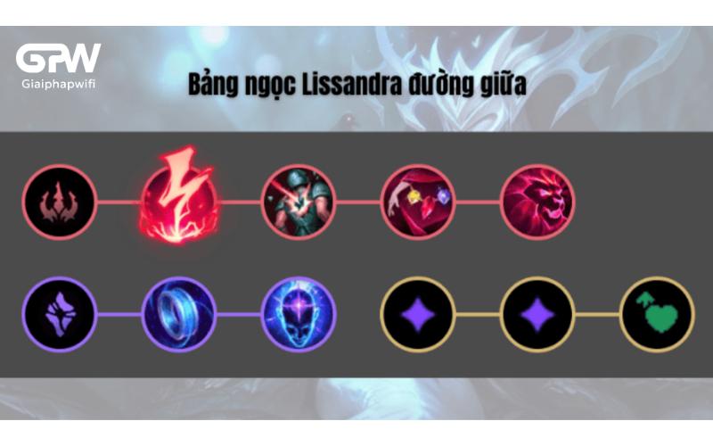 combo-chieu-thuc-quan-trong.png