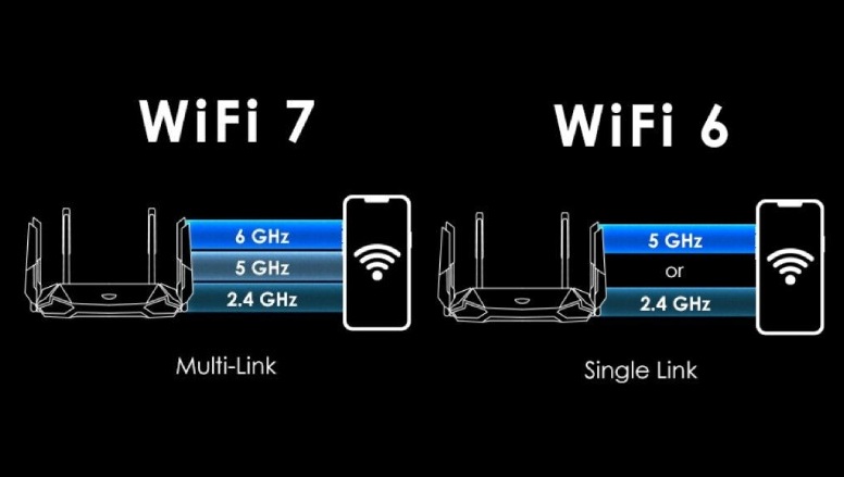 1773134200_Bang-so-sanh-WiFi-7-va-WiFi-6.jpg