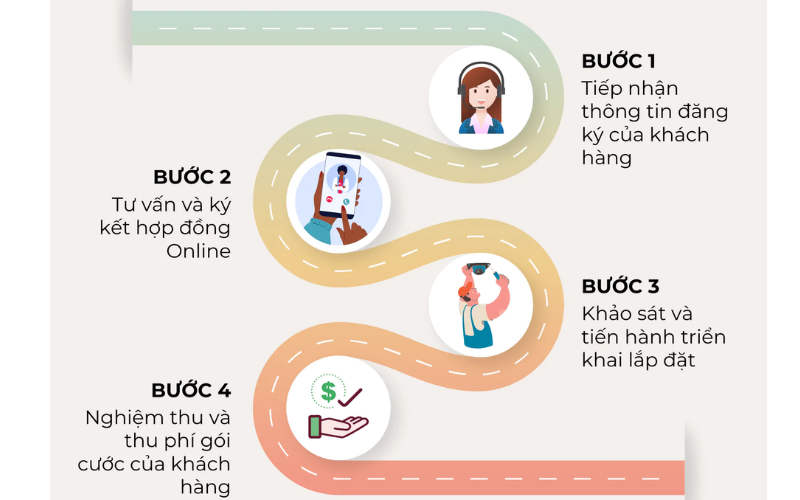 Quy-trinh-dang-ky-lap-dat-internet-cap-quang.png