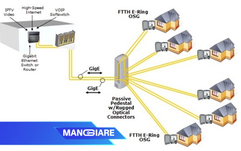 Cong-nghe-cap-quang-FTTH-co-diem-gi-dac-biet.png