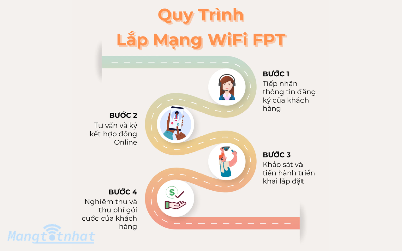Quy-trinh-trien-khai-lap-dat-chi-tiet.png