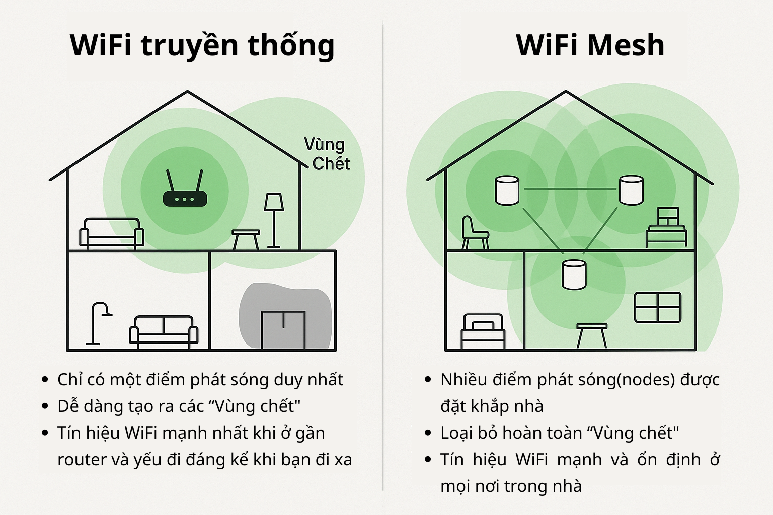 1776700736_cong-nghe-Wifi-Mesh-voi-do-phu-song-tot.png
